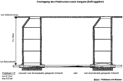 Verbesserte Druckprüfung - Reicht die Dichtheitsprüfung aus, um