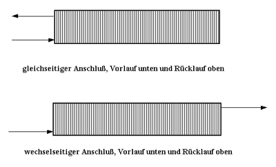 IKZ-HAUSTECHNIK