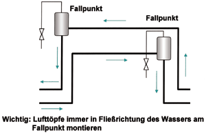 Kleines Gerät mit großer Wirkung: Heizung automatisch entlüften - CHIP