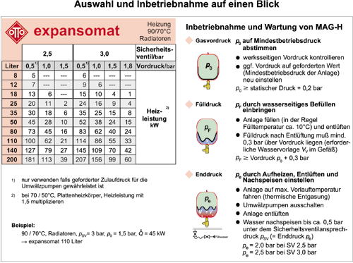 IKZ-HAUSTECHNIK