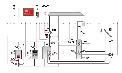 Puffer- und Brauchwasserspeicher - FISCHER Heiztechnik