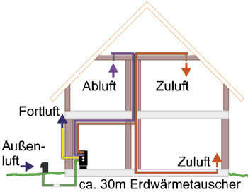 Ø 100mm Warmluft und Zuluft Schalldämpfer