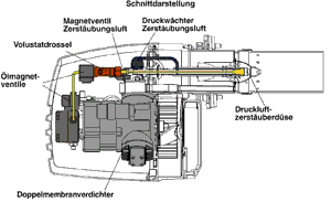 Ölbrenner - Ölpumpe