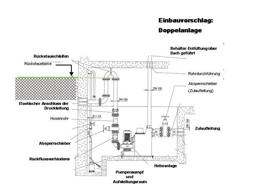 Hebeanlage anschließen