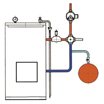 Geschlossene Ausdehnungsgefäße in Heizungsanlagen