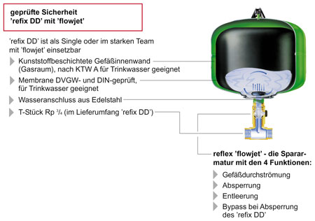 Ausdehnungsgefäß für trinkwasser