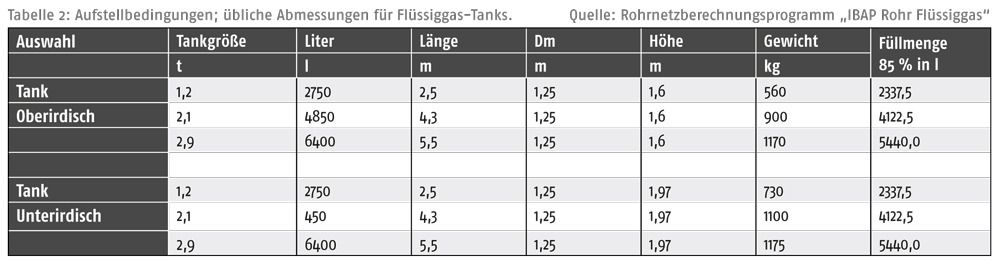 Erdgas/LPG Umwandlungsdüse 1,07mm - M6 Gewinde 95mm Für Gasanlagen