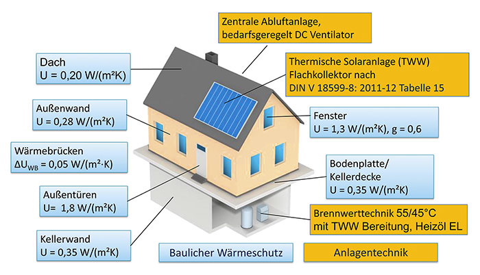 Erneuerbare Energien gewinnen an Bedeutung: IKZ.DE